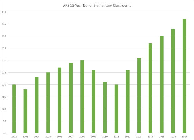 No. of Classrooms